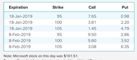 View the table below and look at the Microsoft options. Suppose you