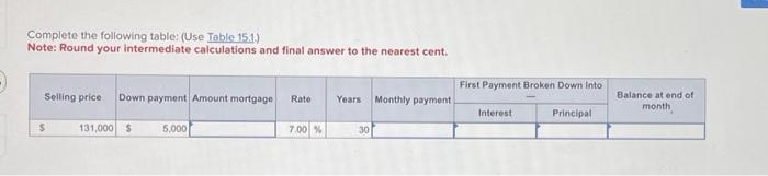  Complete the following table: (Use Table 15.1) Note: Round your intermediate