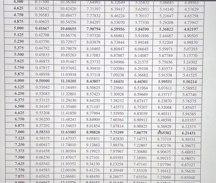 calculations and final answer to the nearest cent