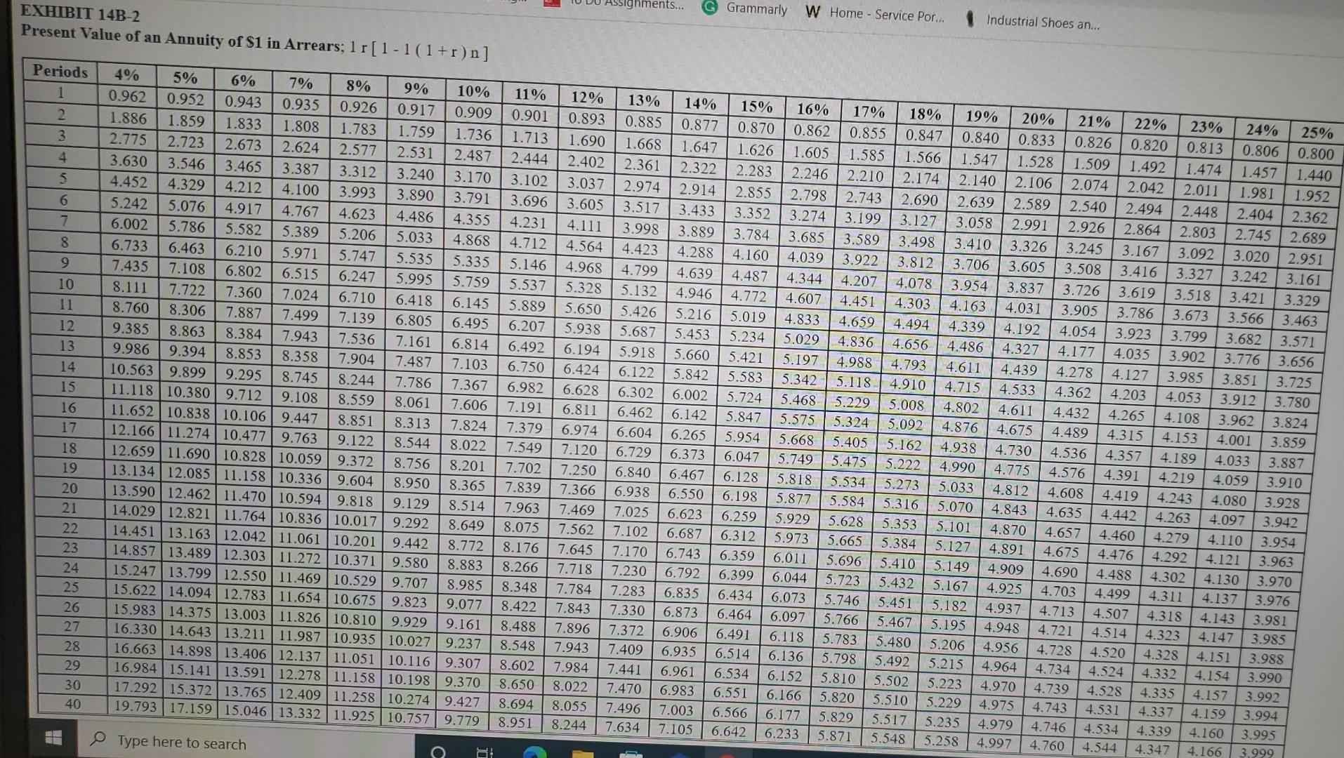 five-year useful life, it will have zero salvage value. The company's required