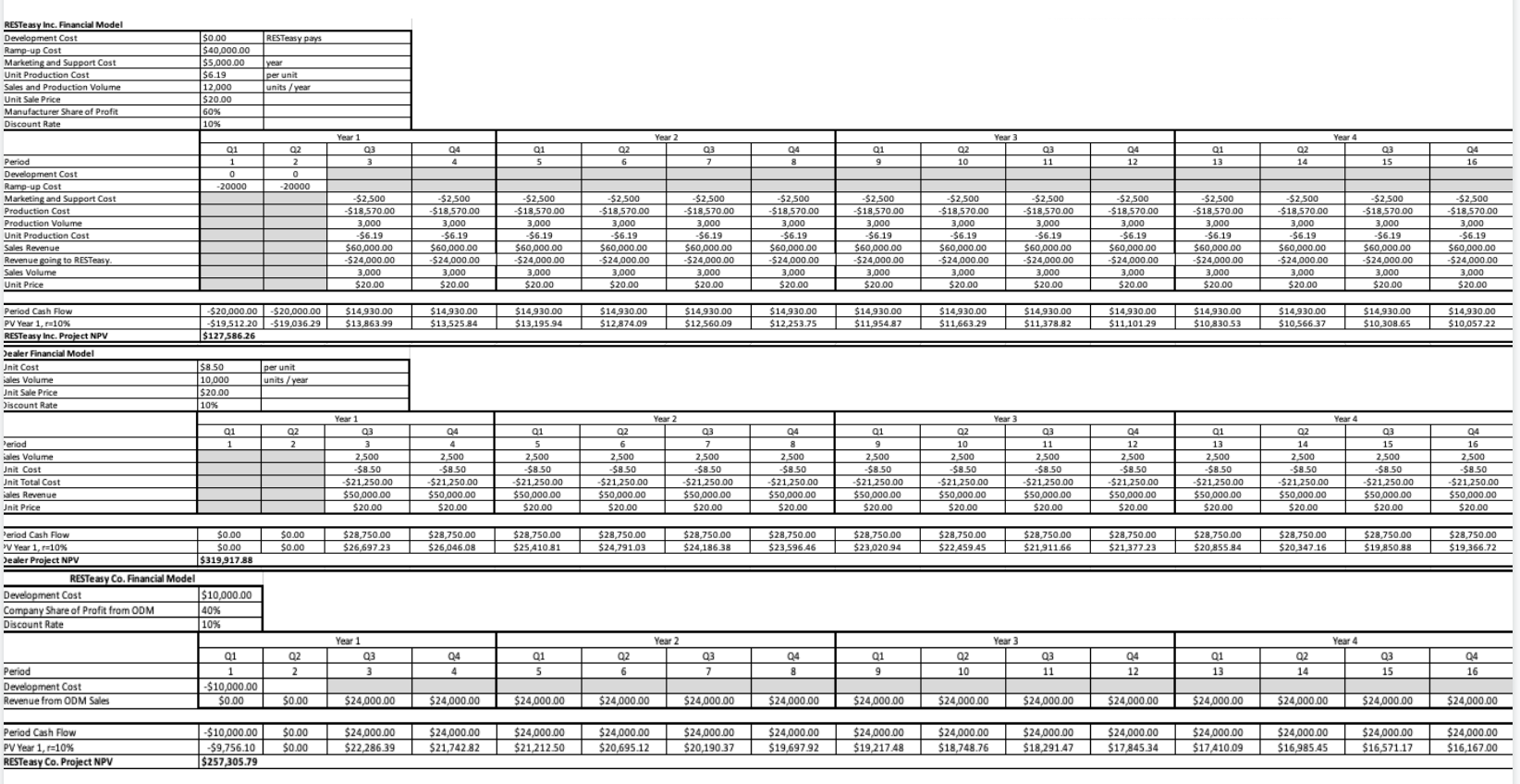 Financial Model Assumptions Manufacturing Assumptions The pillow will be assembled in house,
