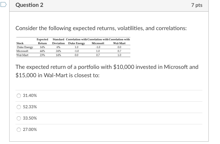  Question 2 7 pts Consider the following expected returns, volatilities, and
