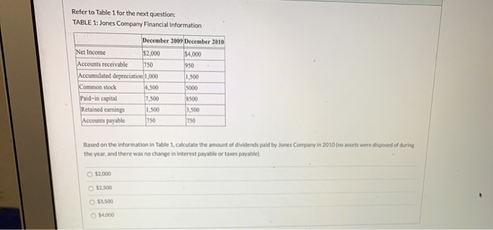  Refer to Table 1 for the next question TABLE 1: Jones