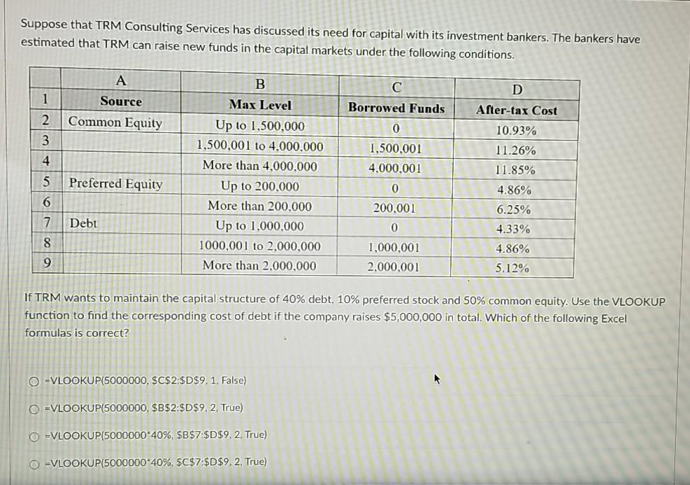 Suppose that TRM Consulting Services has discussed its need for capital