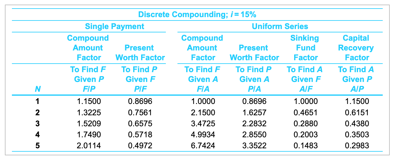 answer yet. Please help me in this case. 60 minutes remaining for