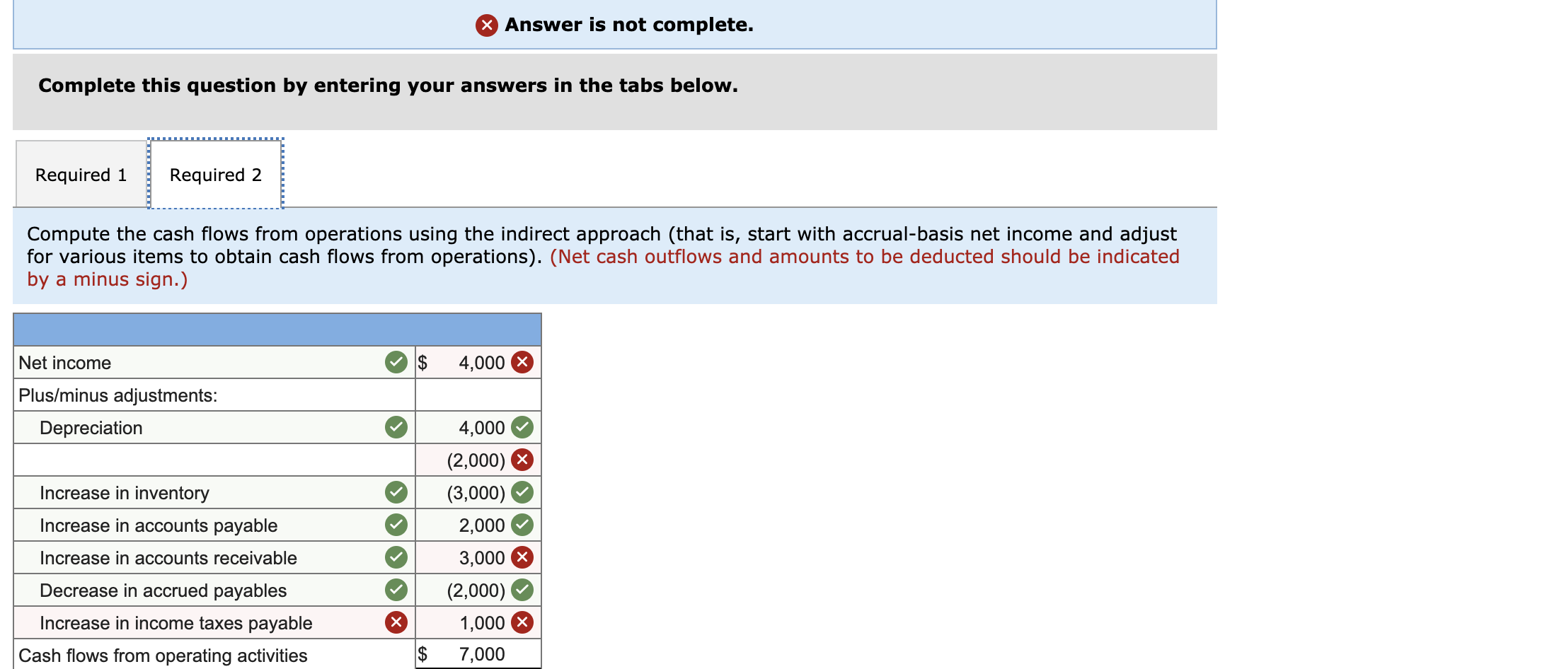 X Answer is not complete. Complete this question by entering your