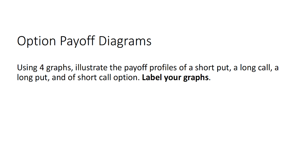  Option Payoff Diagrams Using 4 graphs, illustrate the payoff profiles of