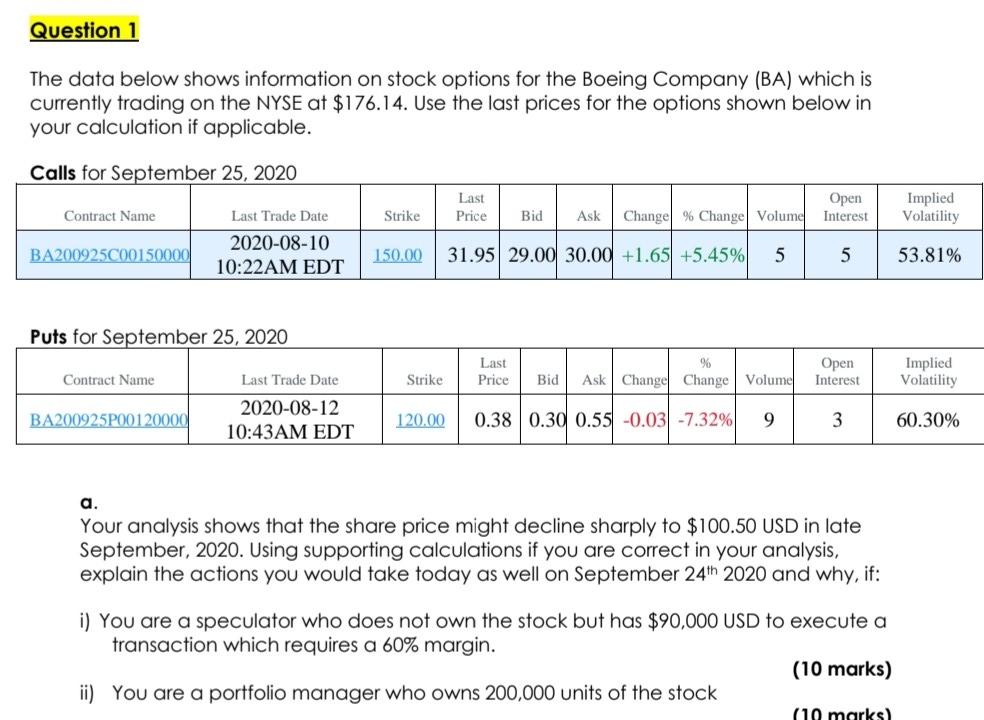  Question 1 The data below shows information on stock options for
