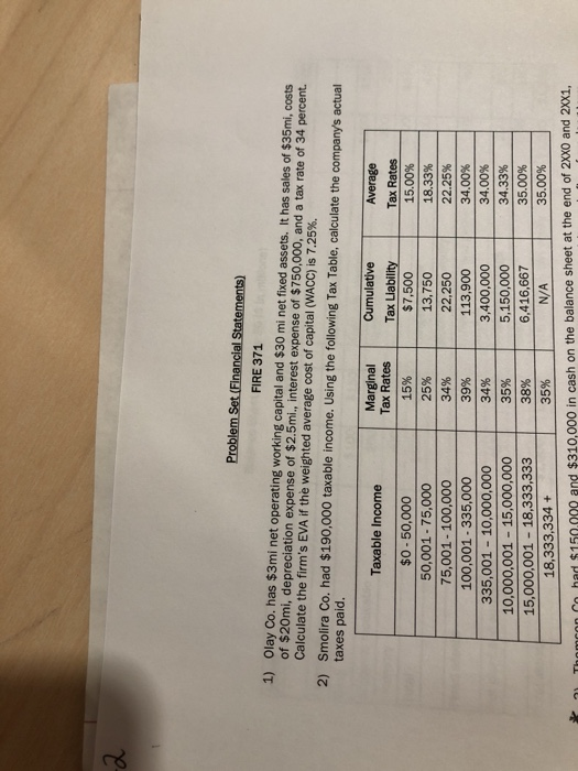  #1 FIRE 371 1) Olay Co. has $3mi net operating working