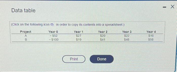 between two projects. The cash flows for the projects are given in