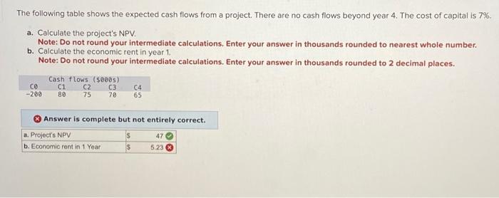  The following table shows the expected cash flows from a project.