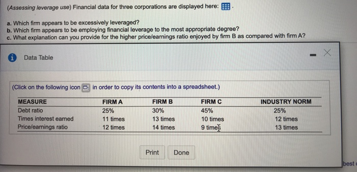  (Assessing leverage use) Financial data for three corporations are displayed here: