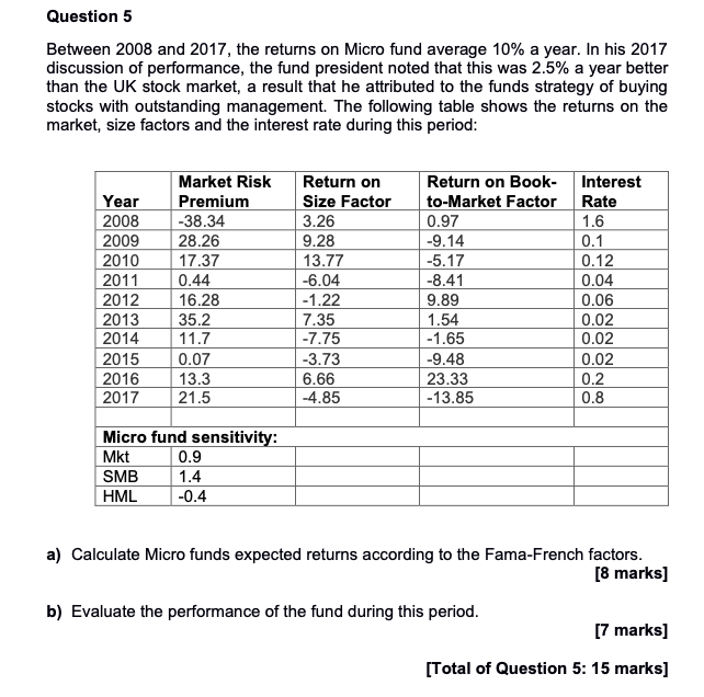 Question 5 Between 2008 and 2017, the returns on Micro fund