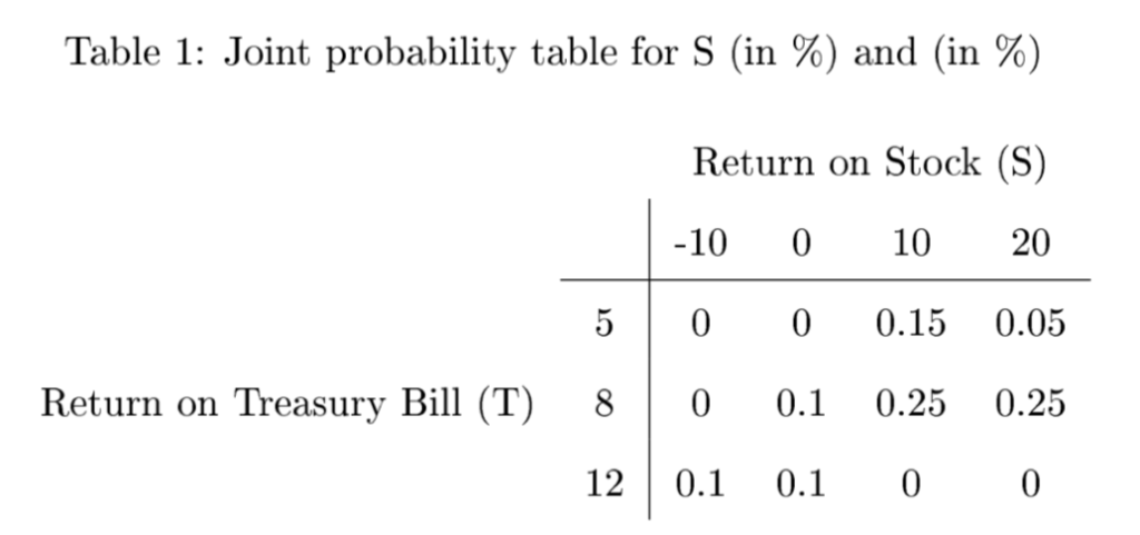 Problem 2. (70 points) You have $10 thousand saved up to invest