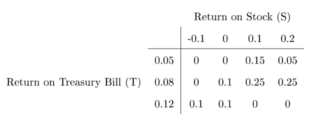 for a year, and are considering stocks and/or short-term Treasury bills. The