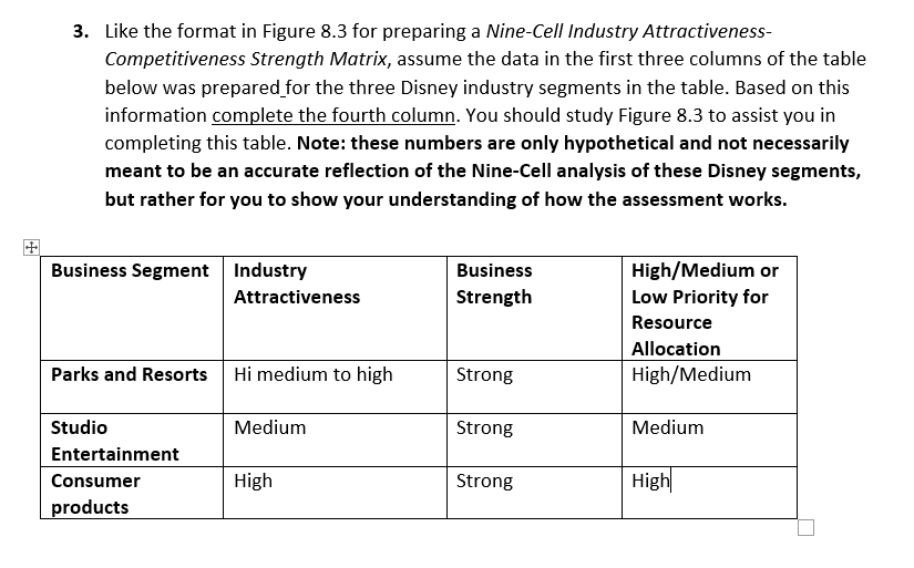 Like the format in Figure 8.3 for preparing a Nine-Cell Industry Attractiveness-Competitiveness