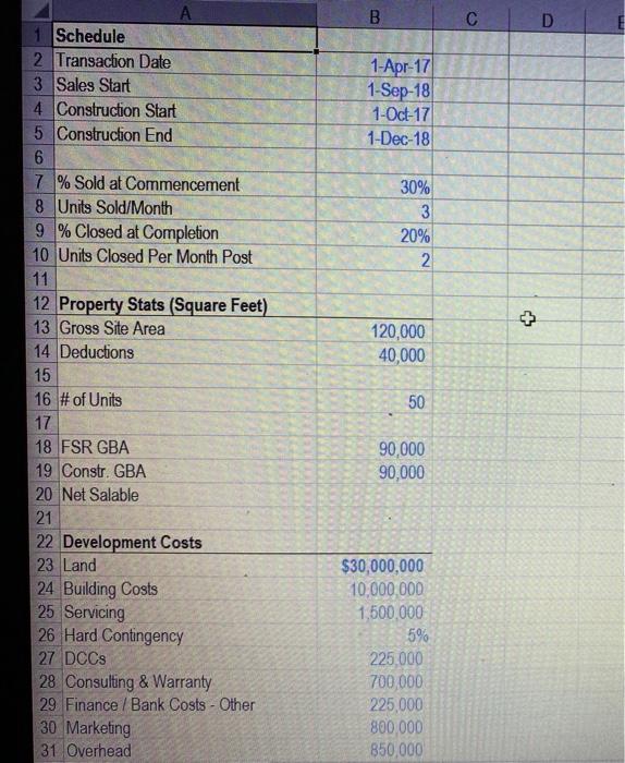 using the assumption provided. What is the project NPV if discount rate
