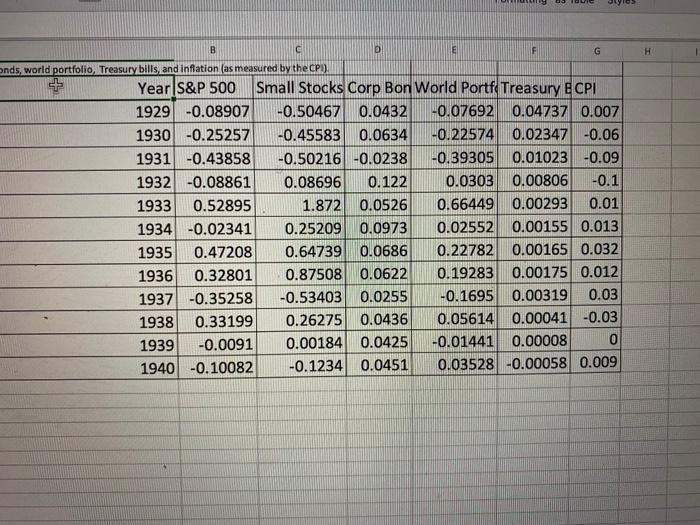 average return for each of the assets from 1929 to 1940 (the