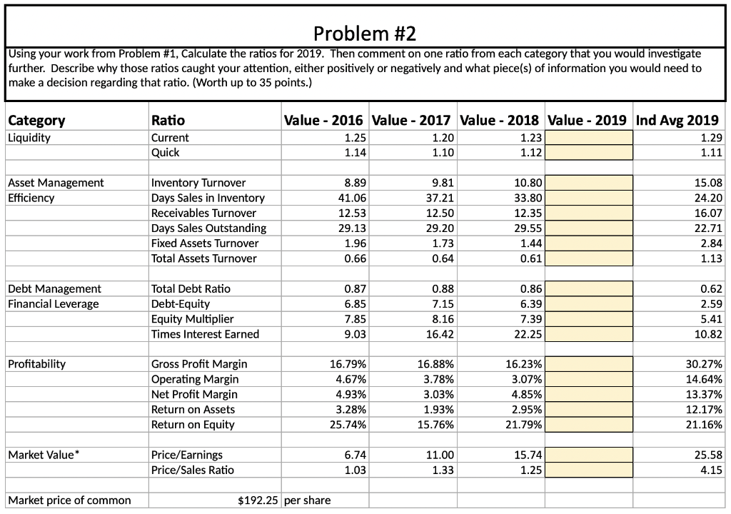 share) for HW Enterprises from the information provided for the year ended
