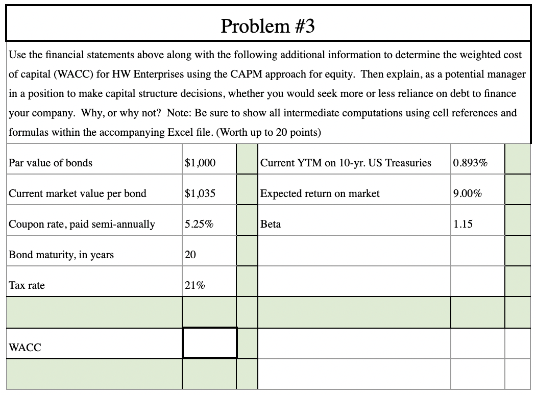 December 31, 2019. (Worth up to 35 points) Provide the missing values