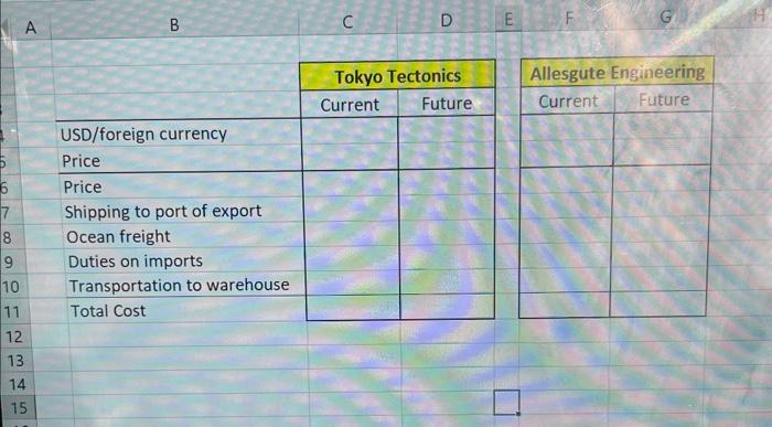 manager for Primo Caf Inc. Primo Caf is a small-sizec llianufacturer of