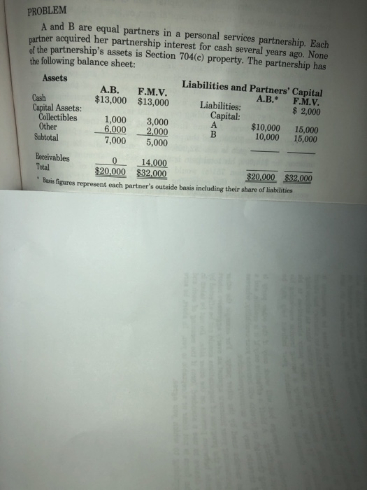  PROBLEM A and B are equal partners in a personal services
