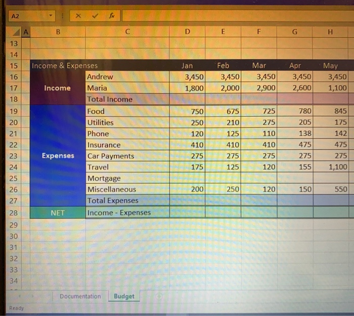 Budget Mortgage Analysis Mortgage Annual Interest Rate Years Average Monthly Expenses Food
