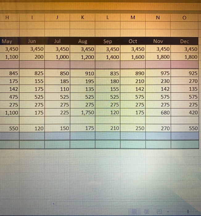 Utilities Phone Insurance Car Payments Travel Mortage Miscellaneous Months Interest Rate per