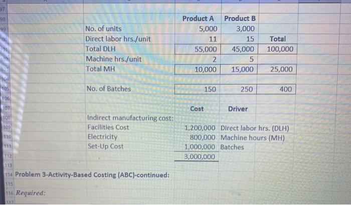 is a review of activities that use overhead resources. Based on this