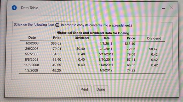 for investing in Boeing stock (BA) from January 2, 2008, to January