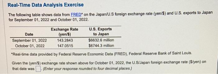  Real-Time Data Analysis Exercise The following table shows data from FRED*