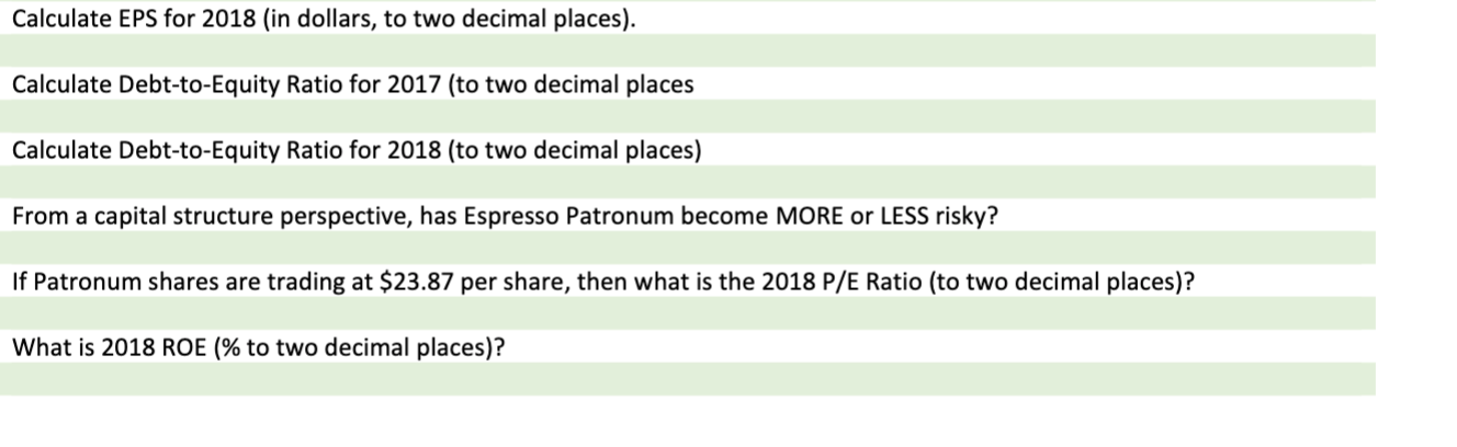 financial statements are in the Appendix and figures are all in millions.