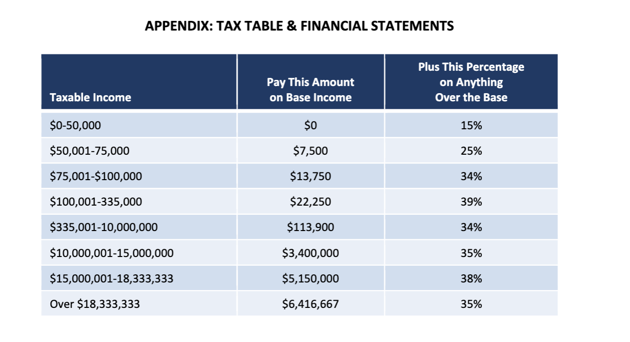 Any of your answers that are to be in millions, such as