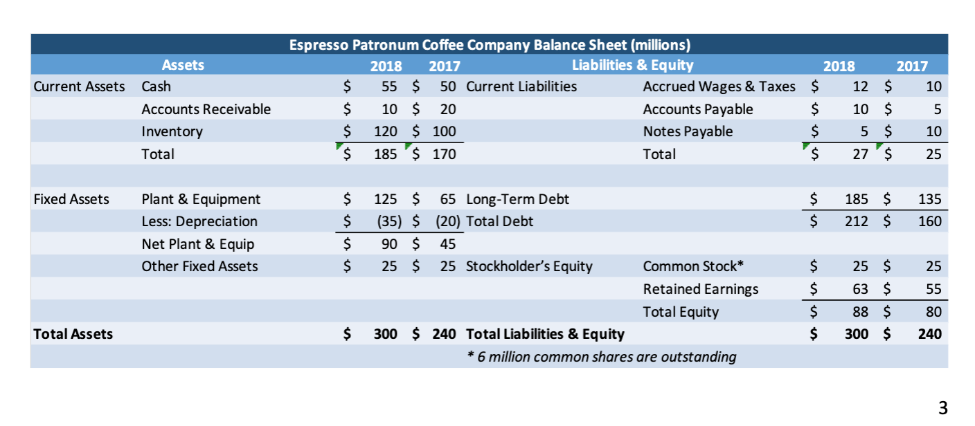 answers that are "%'s, compute to two decimal places, should be input