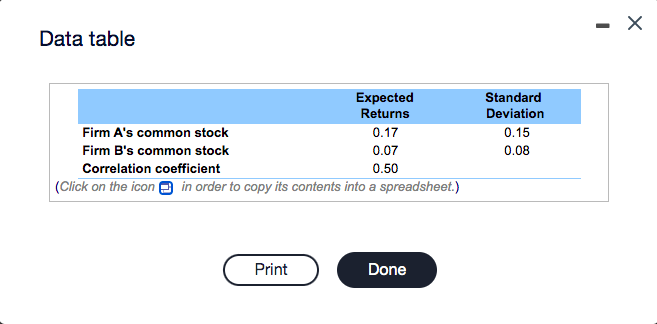 - x Data table Expected Returns Firm A's common stock 0.17