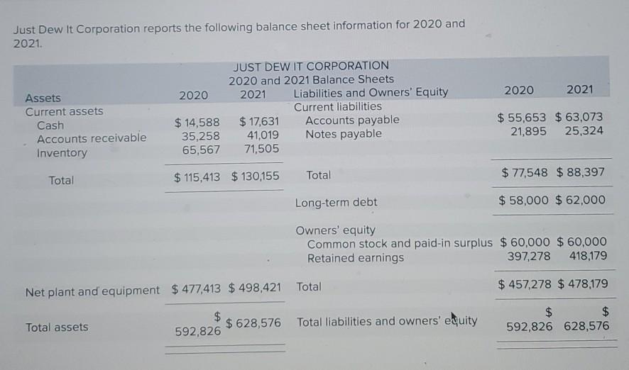 can you please explain step by step Just Dew It Corporation