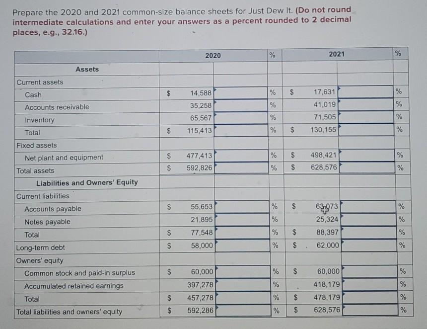 reports the following balance sheet information for 2020 and 2021 2020 2021