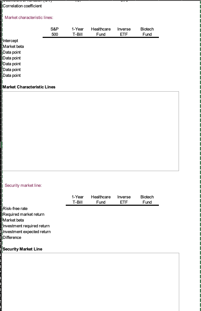 Need help figuring out the market characteristic lines/points and security market line.