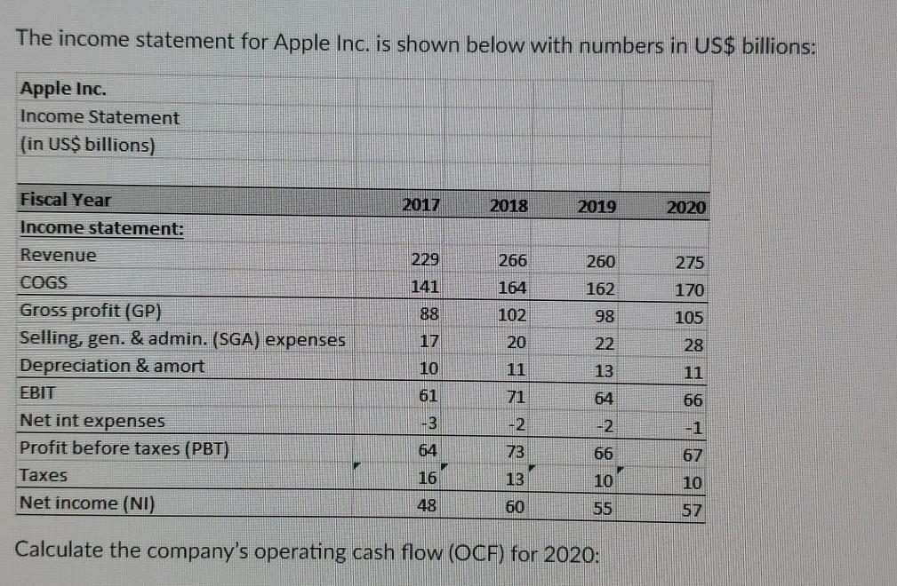 The income statement for Apple Inc. is shown below with numbers