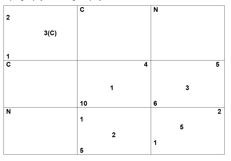 Consider a matrix game with 3 players, 1, 2 and 3, with