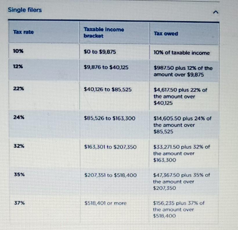 you have $50,000 in Account A and $50,000 in Account B. You