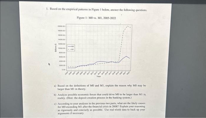  1. Based on the empirical patterns in Figure I below, answer