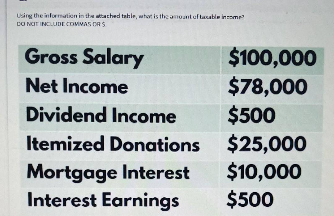 of $160,000 that you will deposit in Account B. How much of