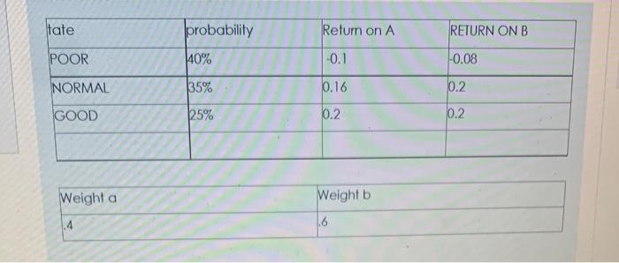  tate probability Return on A RETURN ONB POOR 140% 0.1 0.08