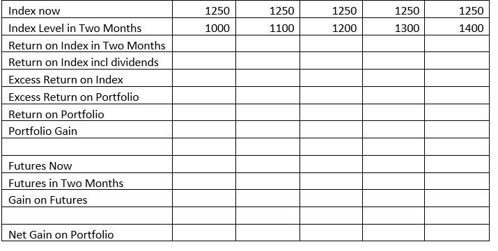 PLEASE USE EXCEL WITH FORMULAS IN EXPLENATION A fund manager has a
