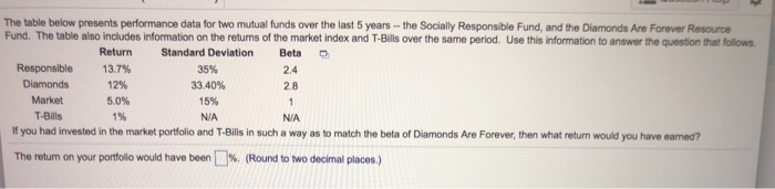  The table below presents performance data for two mutual funds over