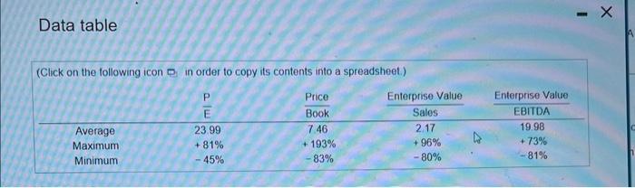  Data table (Click on the following icon [ in order to