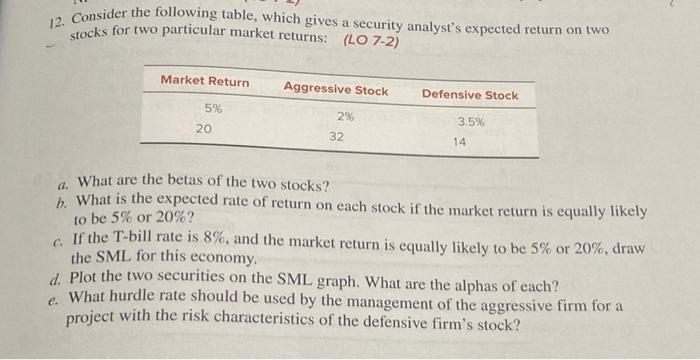  12. Consider the following table, which gives a security analyst's expected