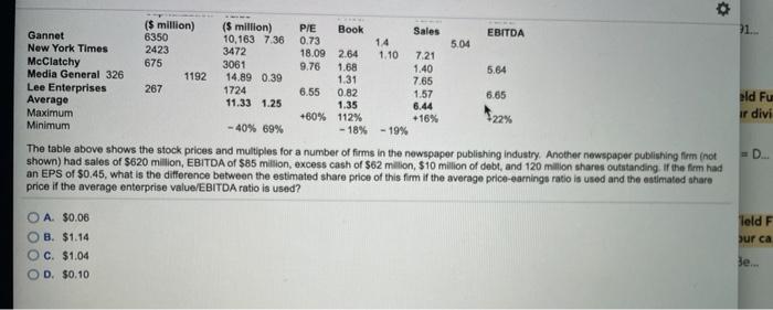 below. Name Market Enterprise Capitalization Value (5 million) ($ million) Gannet 6350