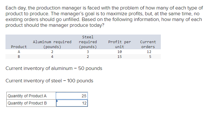 Each day, the production manager is faced with the problem of